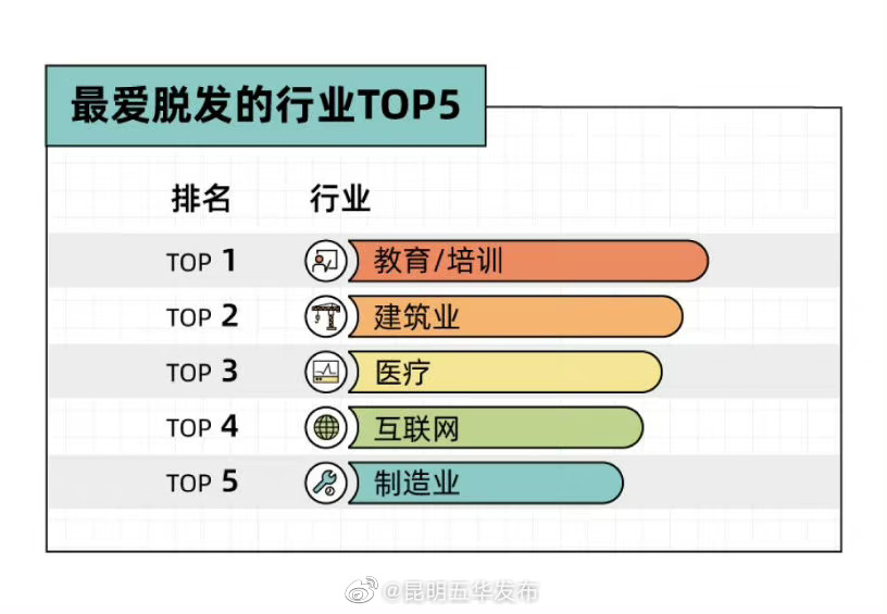 “昆明五华发布”微博