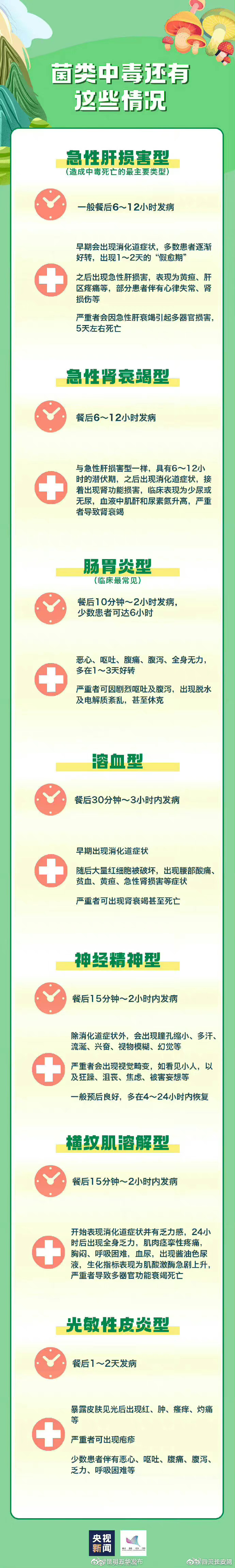 “昆明五华发布”微博