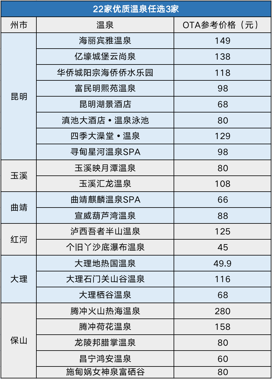 一部手机游云南