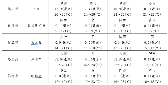 昆明国家高新区发布
