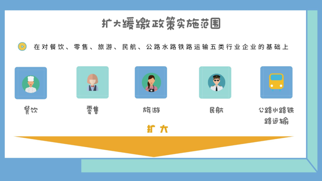 昆明市劳动就业服务局