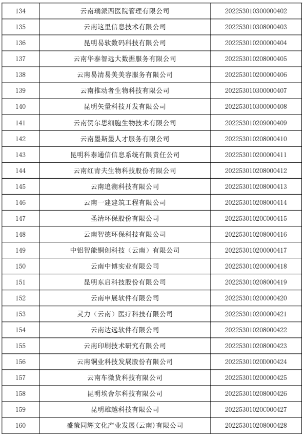 昆明国家高新区发布