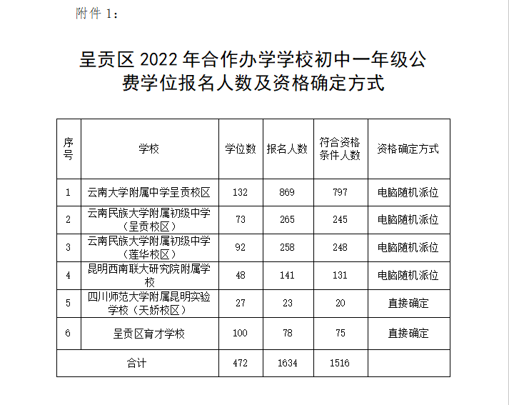 呈贡发布