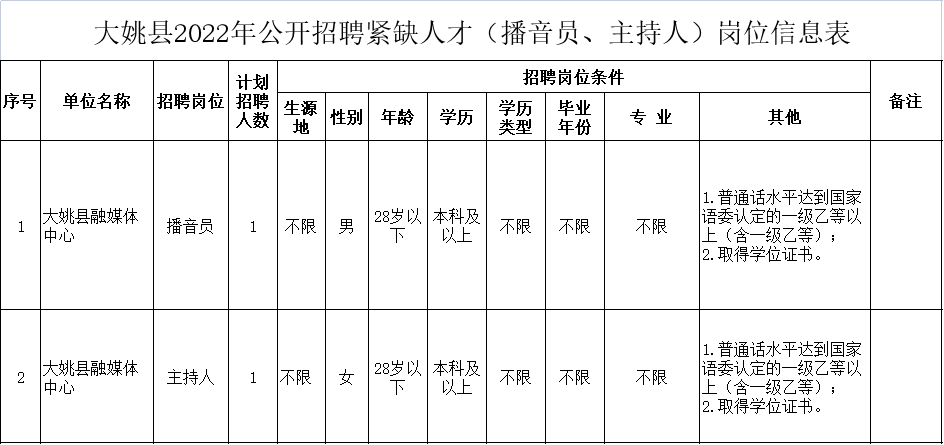 云南信息报