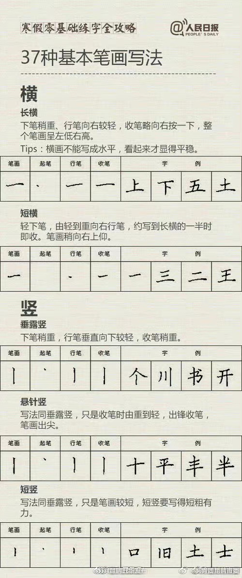 “昆明五华发布”微博