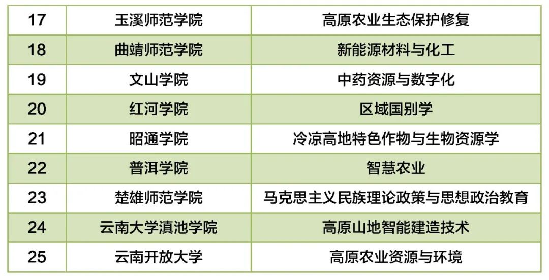 红色扎西