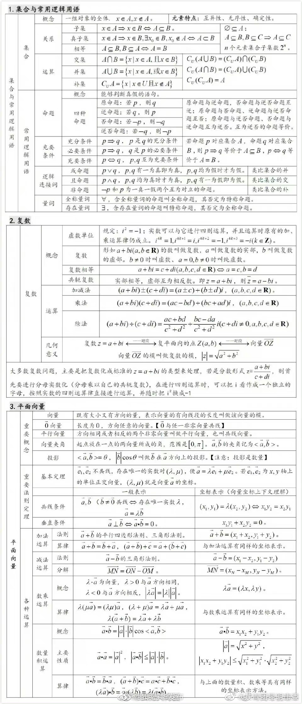 “昆明五华发布”微博