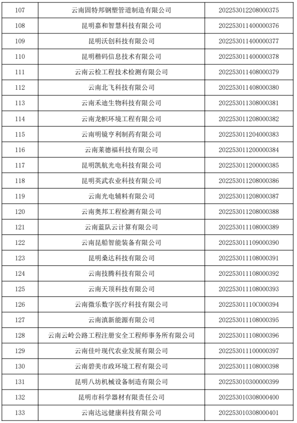 昆明国家高新区发布