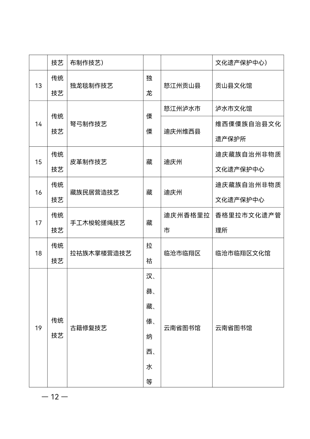 昭通日报