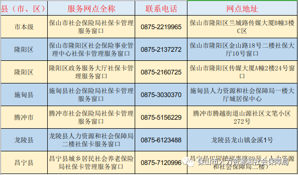 保山新闻网