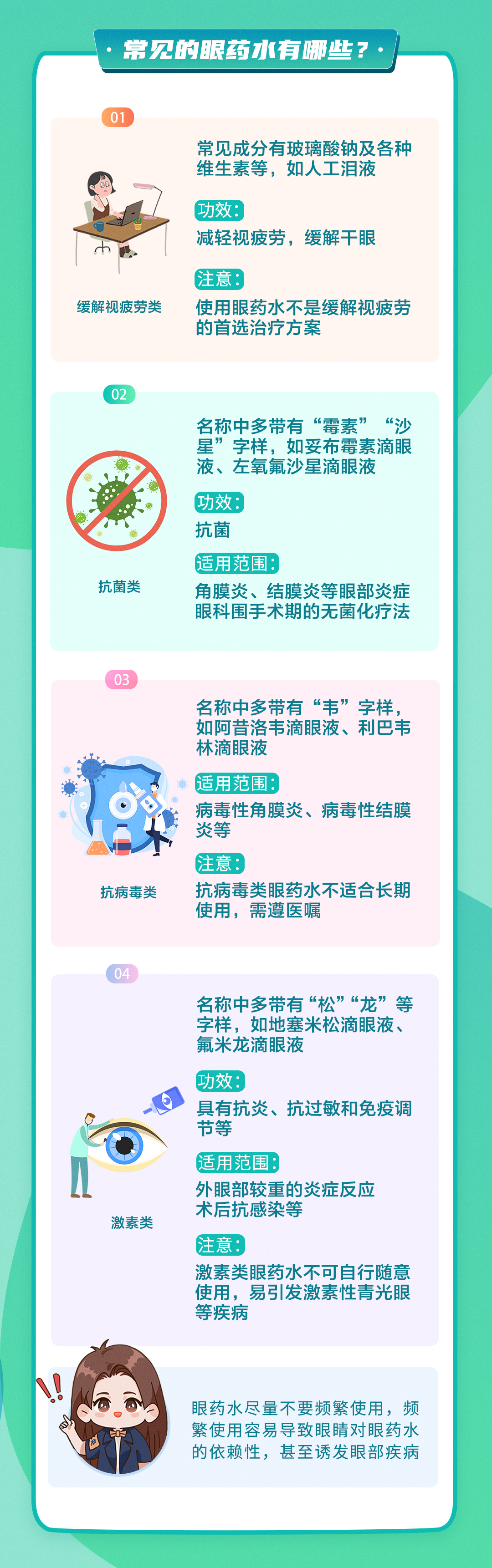 美丽云南微科普