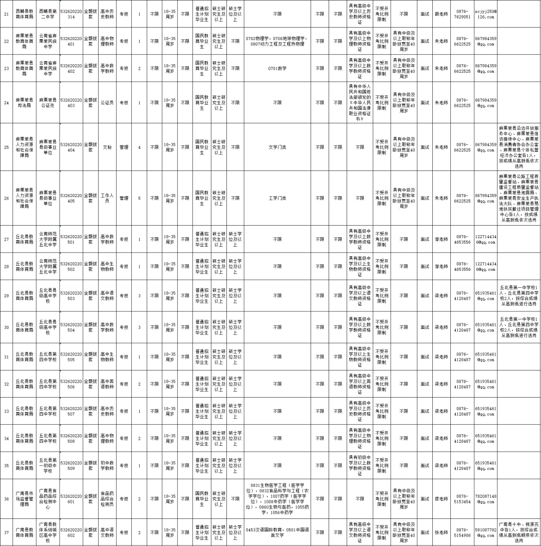 云南信息报