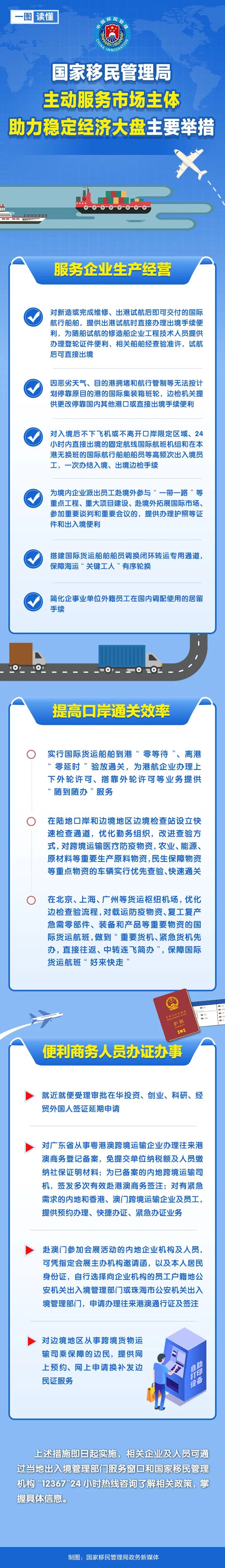 一图读懂丨国家移民管理局主动服务市场主体 助力稳定经济大盘主要举措
