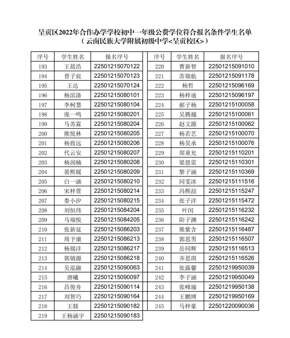 呈贡发布