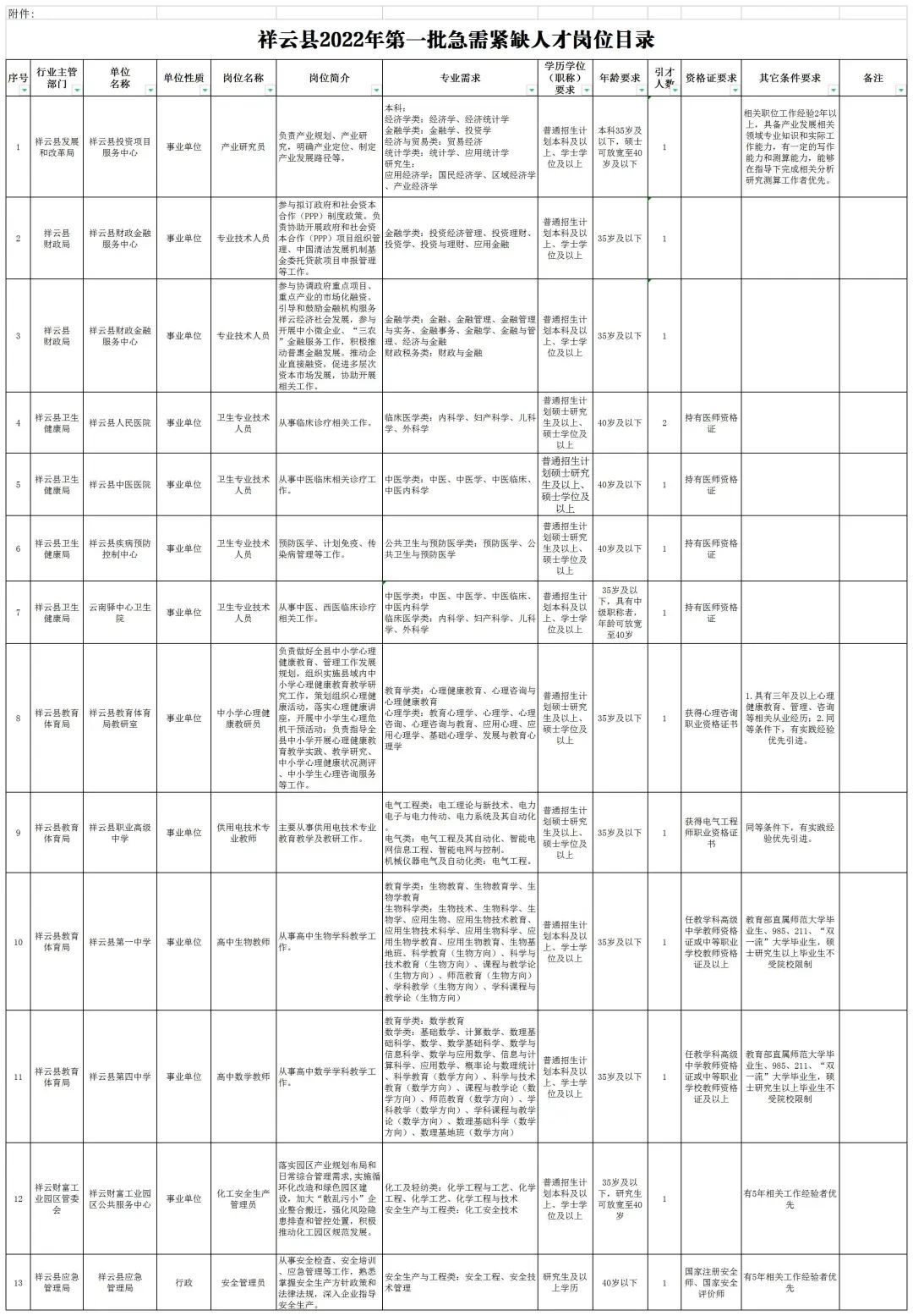 云南信息报