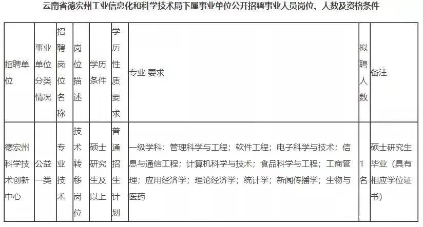 云南信息报