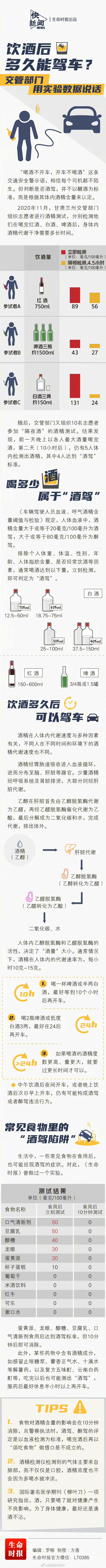 饮酒后多久能开车