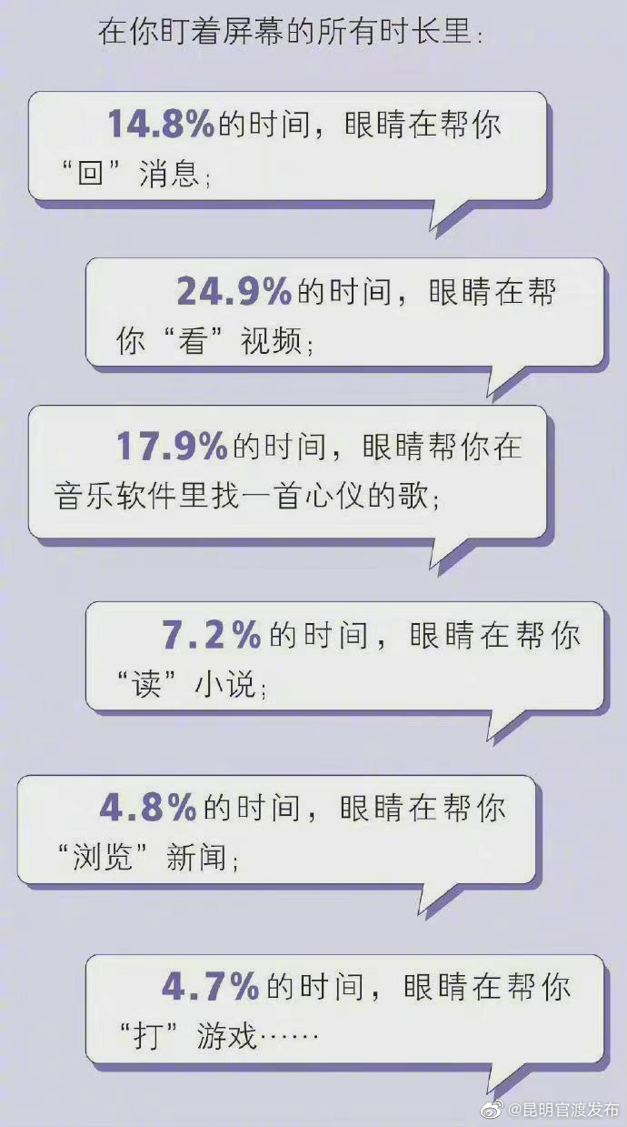 “昆明官渡发布”微博