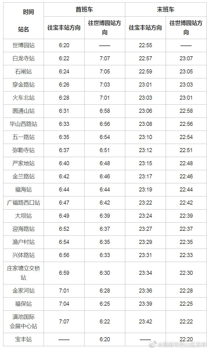 昆明市西山区发布