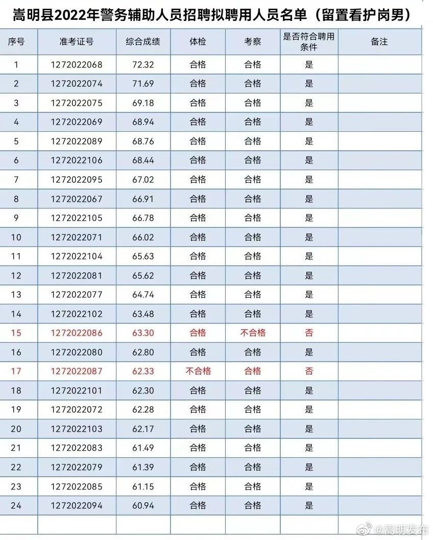 嵩明发布