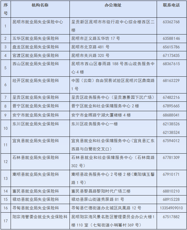 昆明市劳动就业服务局