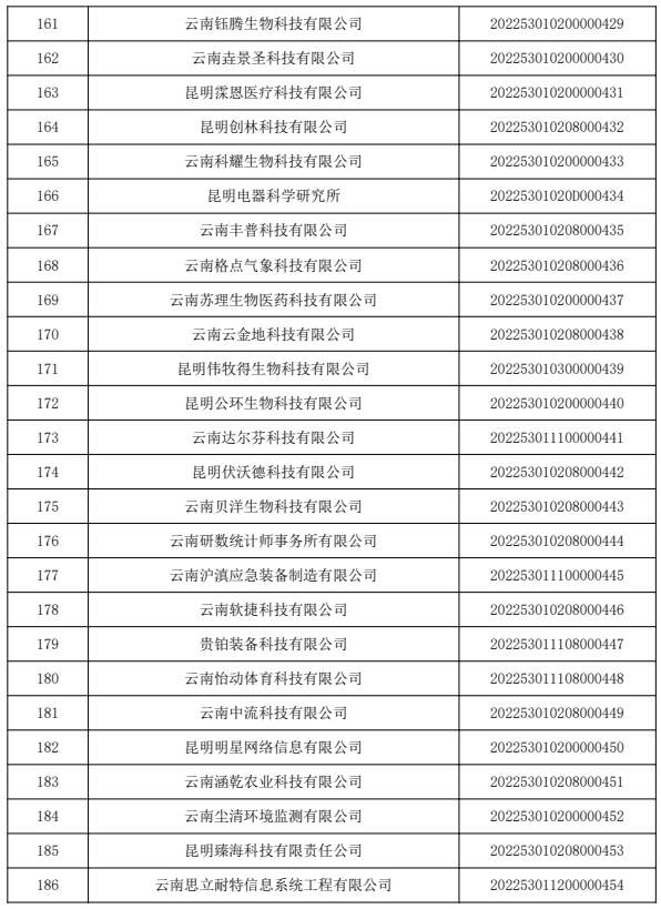 昆明国家高新区发布