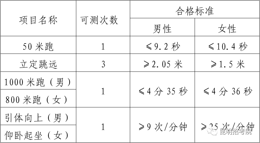 2022年公安普通高等院校公安专业在滇招生工作启动