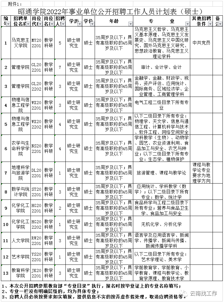 昆明信息港/cnkmxxg