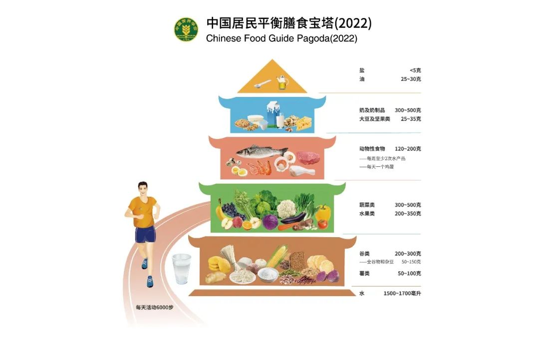 云南疾控