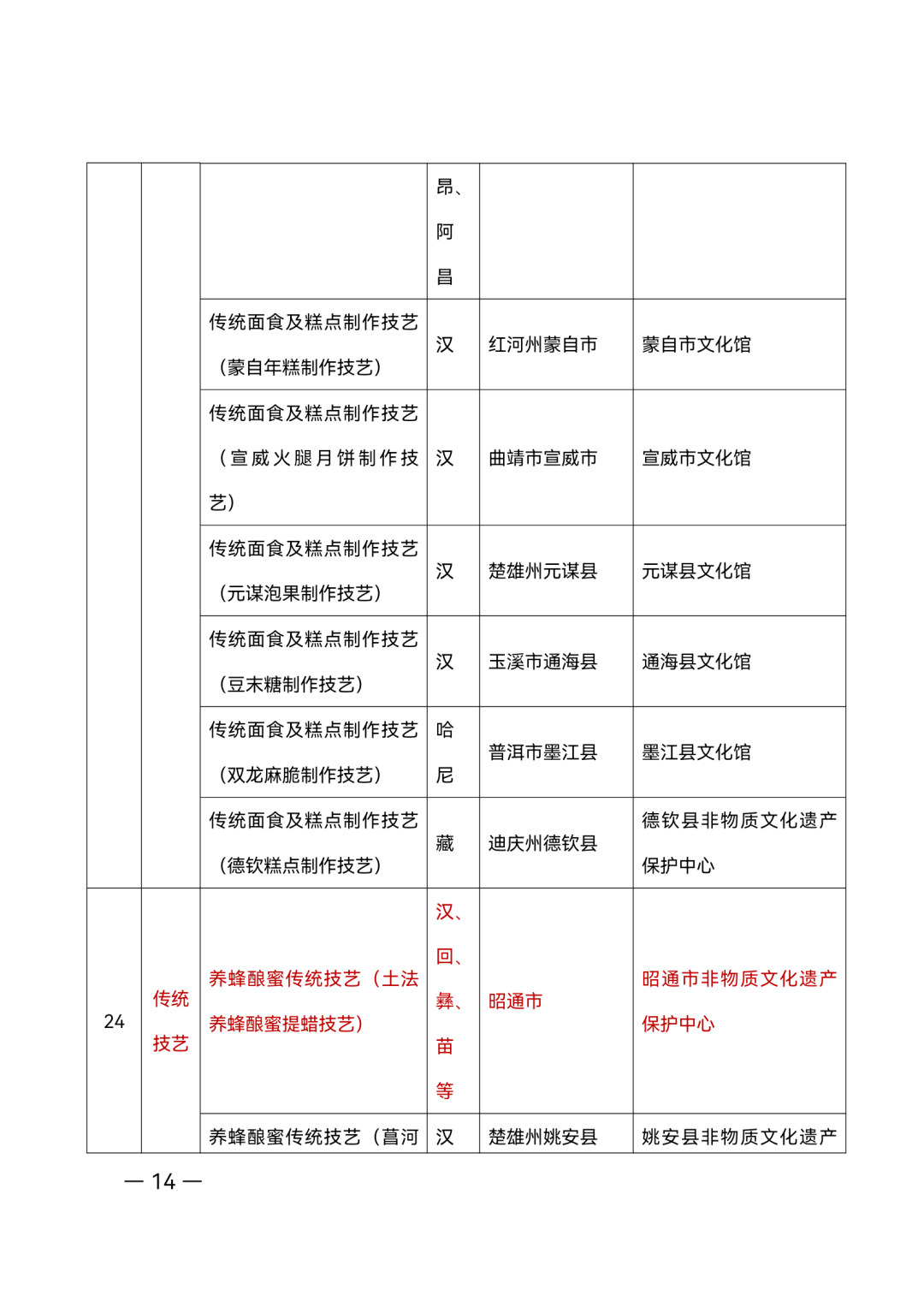 昭通日报