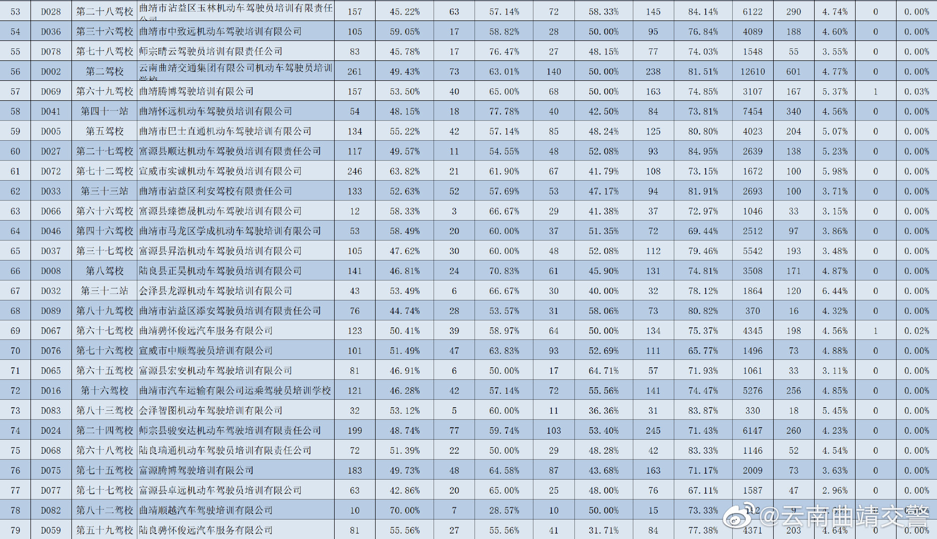 云南曲靖交警微博