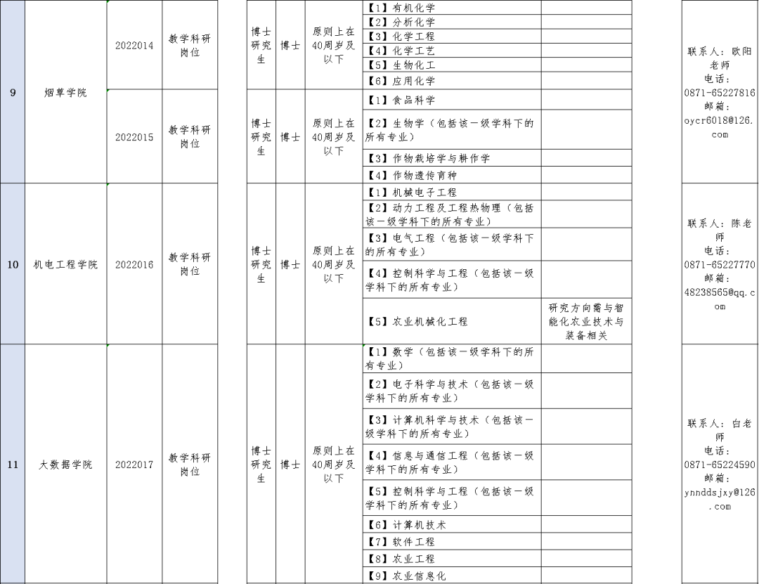 云南信息报