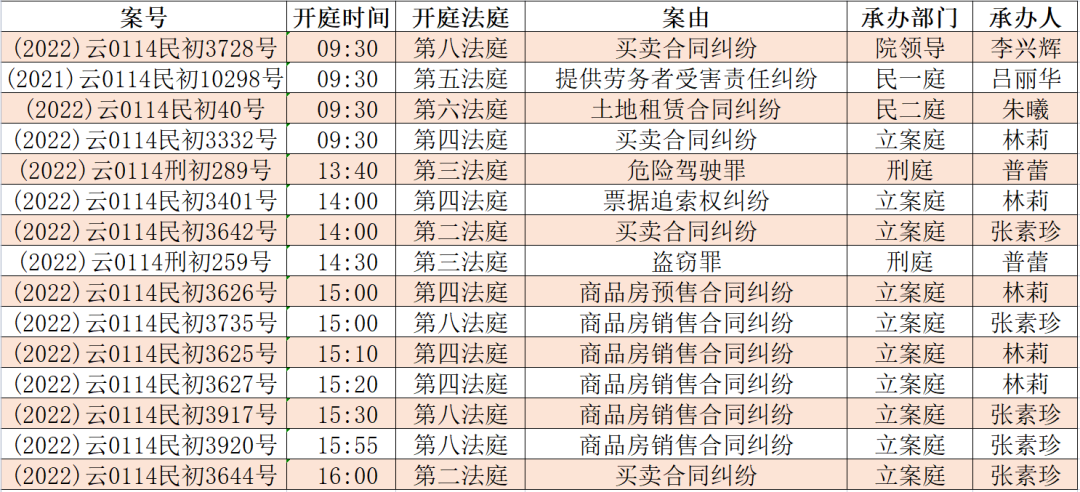昆明市呈贡区人民法院(微信)