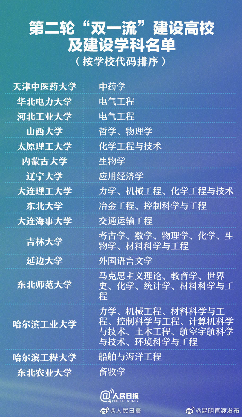 “昆明官渡发布”微博