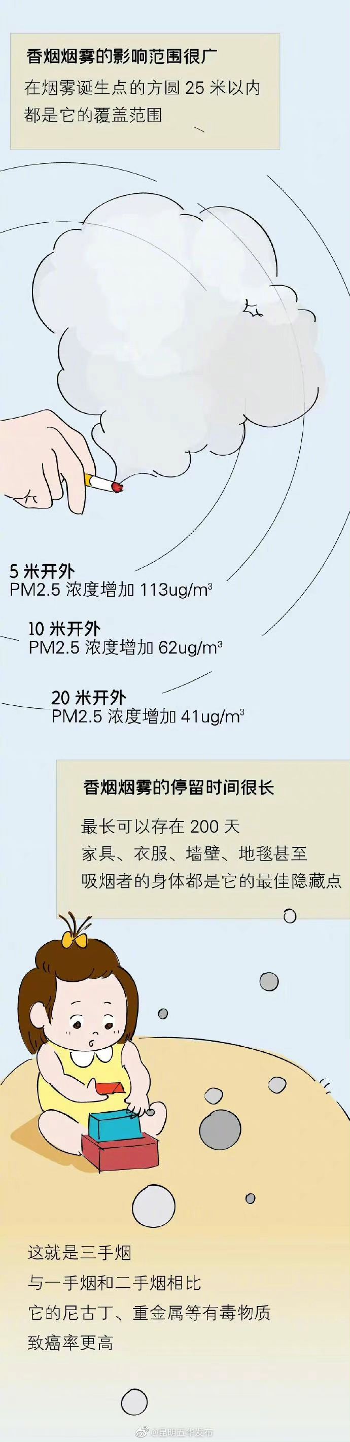 “昆明五华发布”微博