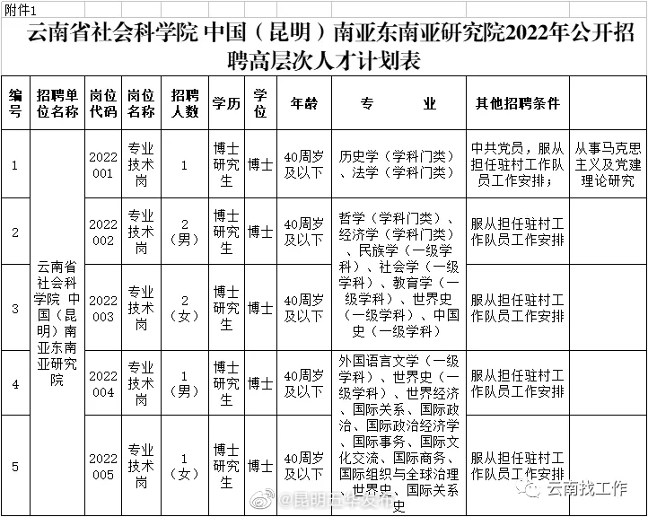 “昆明五华发布”微博