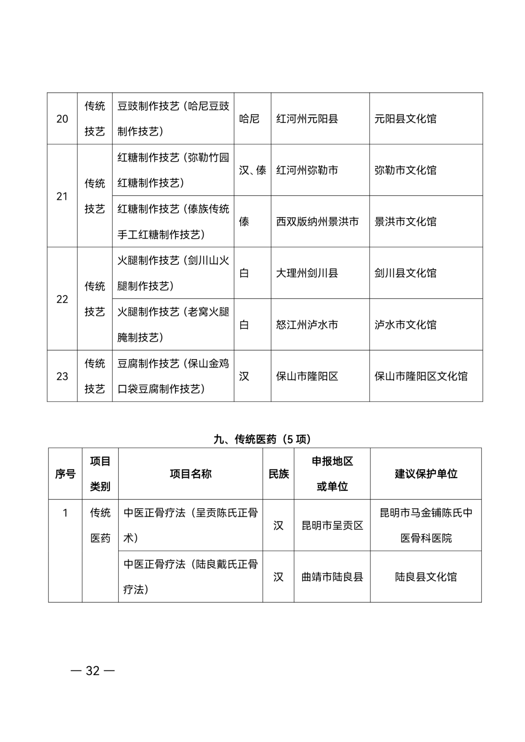 昭通日报