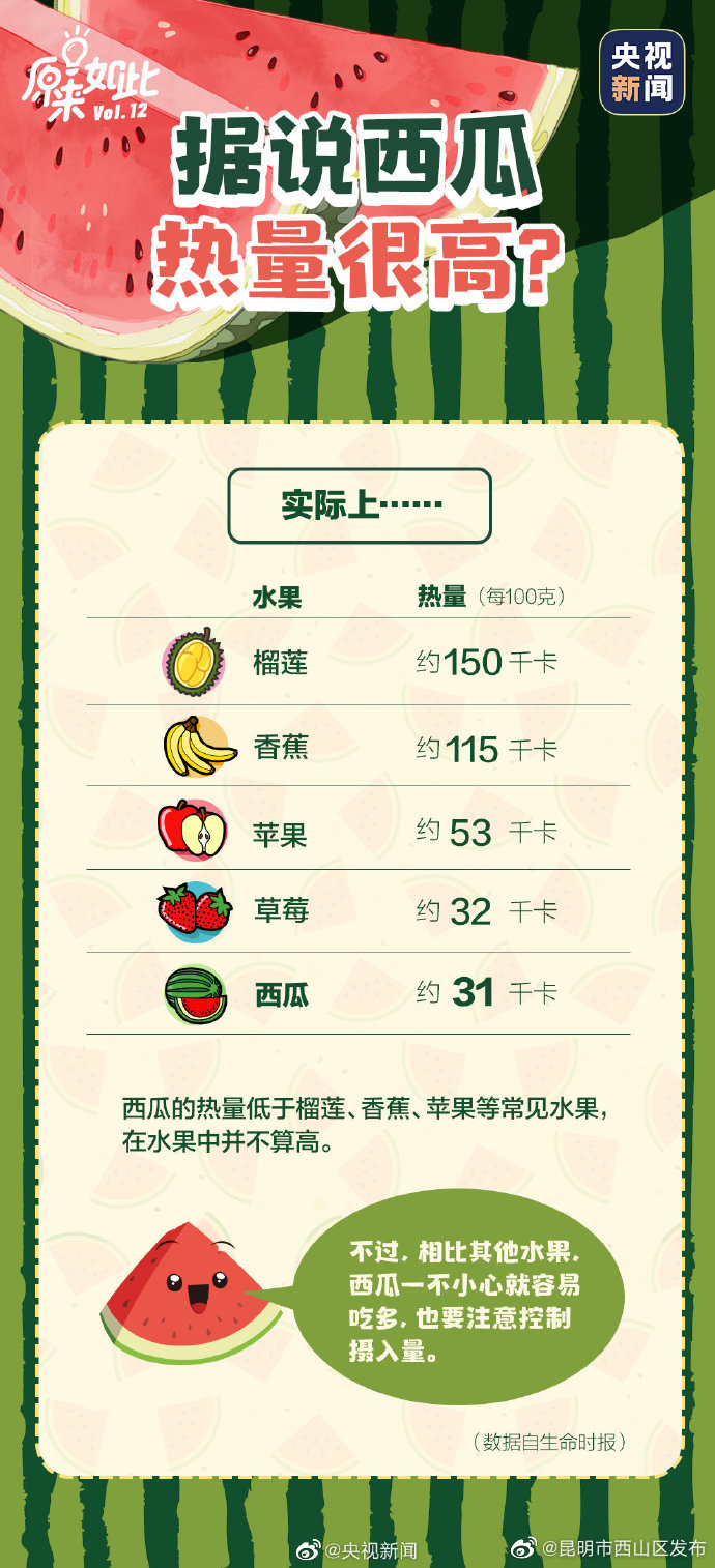 昆明市西山区发布
