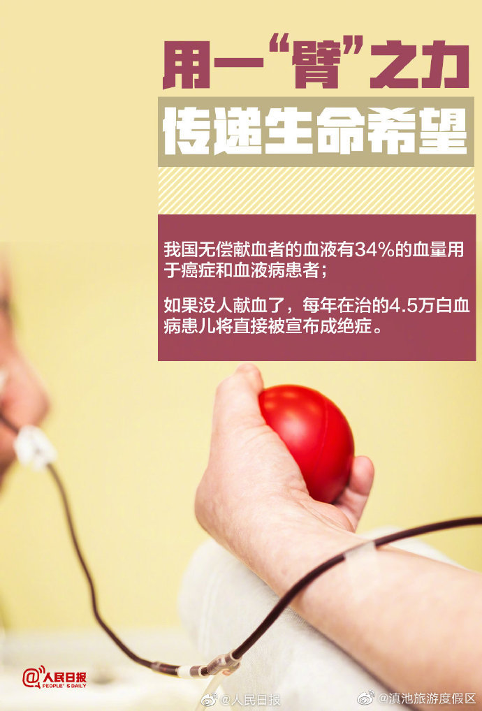 “滇池旅游度假区”微博