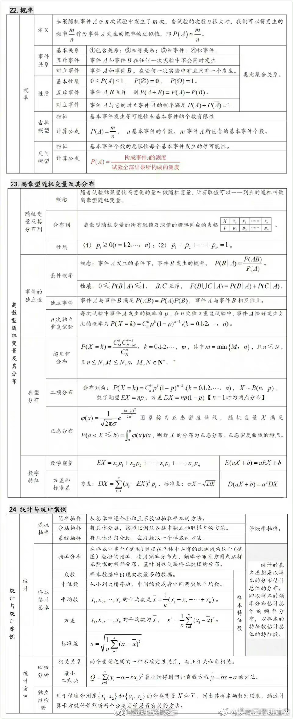 “昆明五华发布”微博