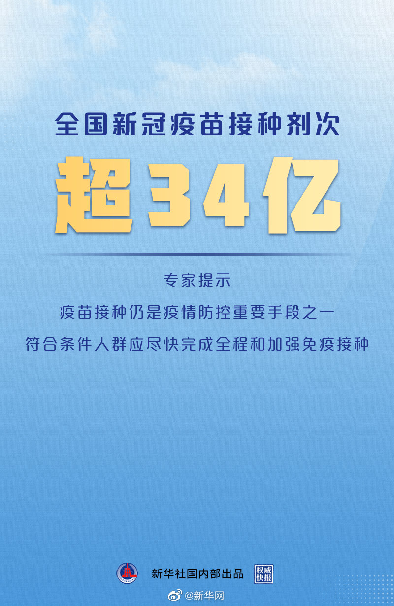 全国新冠疫苗接种剂次超34亿