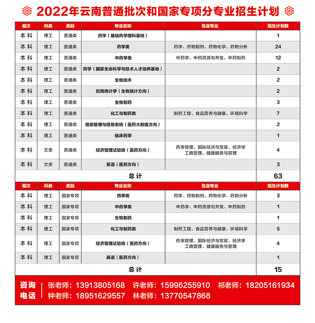 云南省招生考试院