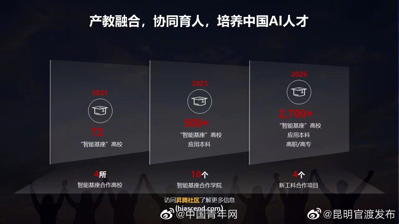 “昆明官渡发布”微博
