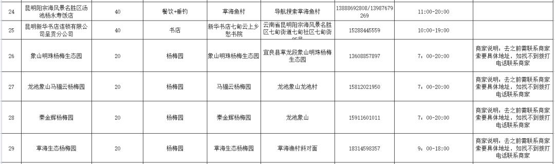 昆明阳宗海风景名胜区(微信)