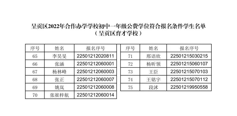 呈贡发布