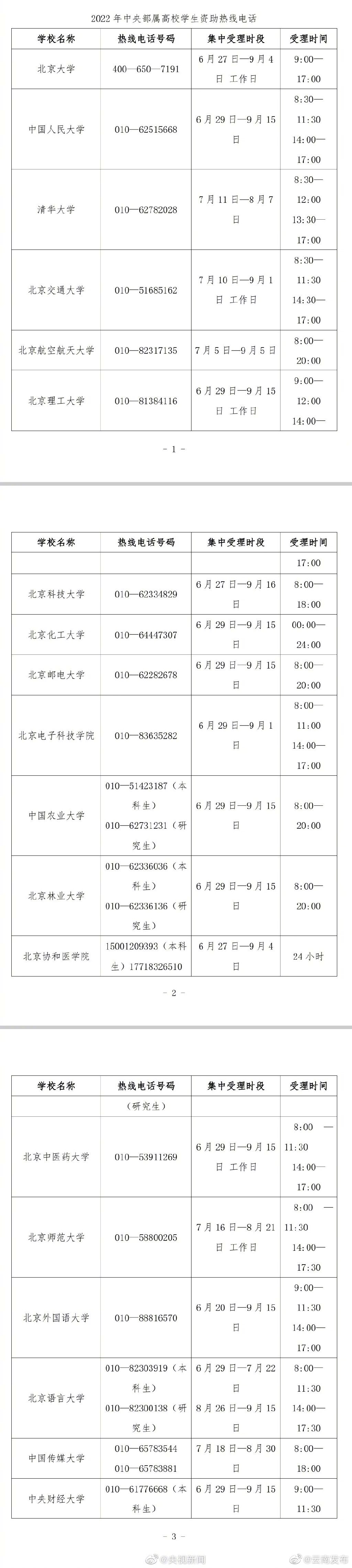 “云南发布”微博