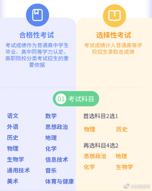 选择性考试成绩计入普通高等学校招生录取总成绩