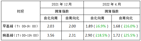 昆明交警