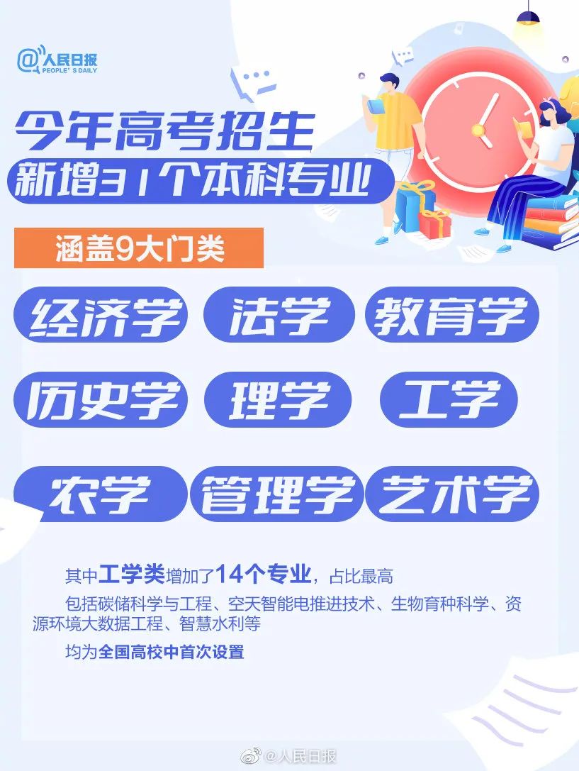 昆明发布