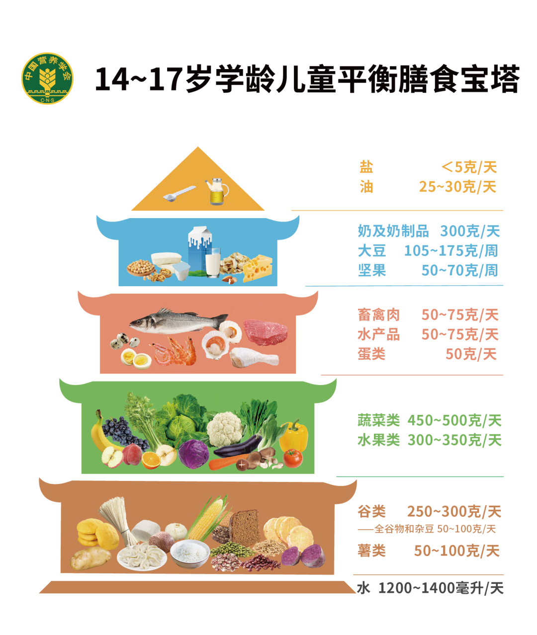 云南疾控